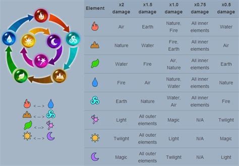 Dragon S Element Review 2024
