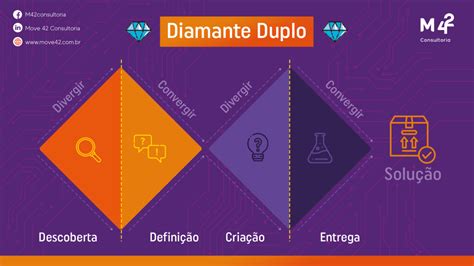 Duplo Diamante Maquina De Fenda De Vitorias