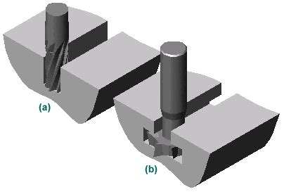 Edgecam Ranhura De T