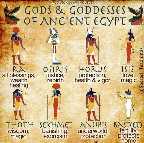 Egyptian Mythology Bodog