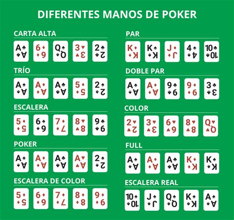 Ejemplos De Jugadas De Poker