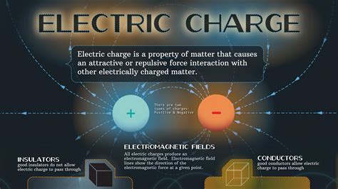 Electric Charge Parimatch