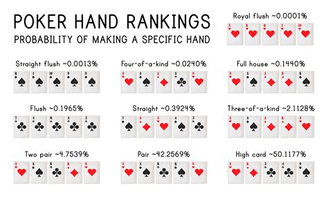 Escala De Maos De Poker