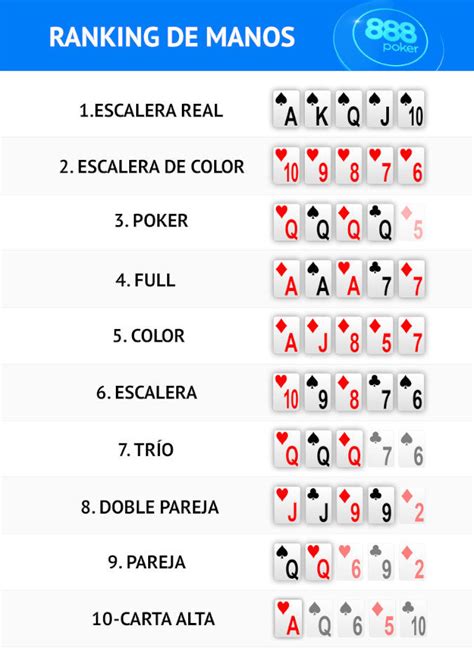 Escala Valores De Poker Texas
