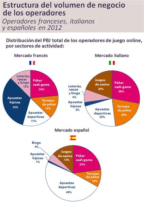 Espanhol Mercado De Jogo Online