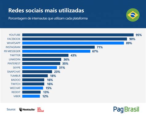 Estatisticas De Azar De Internet