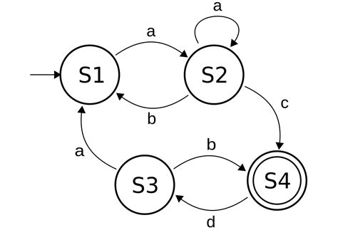 Estatisticas De Maquina De Fenda