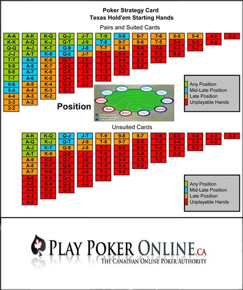 Estrategia De Poker De Casino