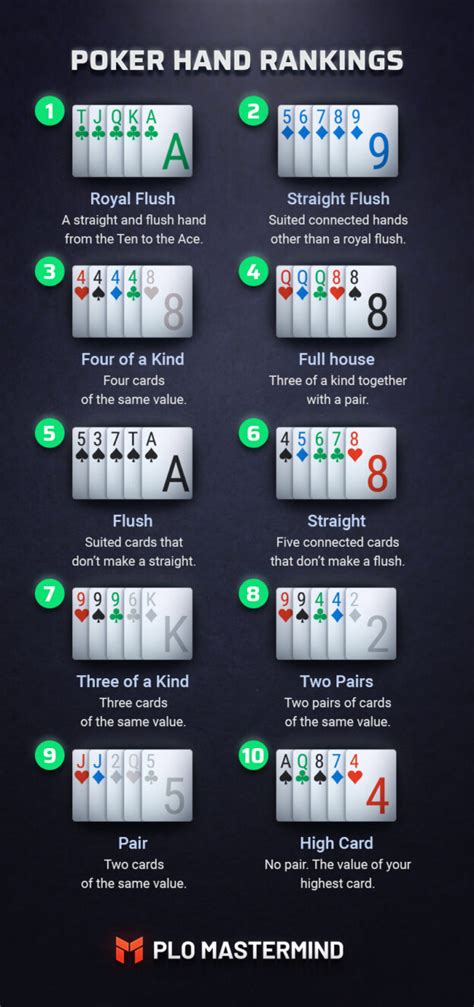 Estrategia De Poker Plo