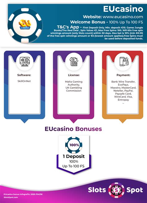 Eucasino Honduras