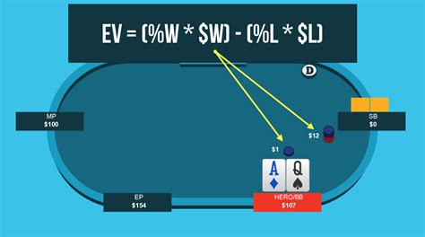 Ev Poker Definicao