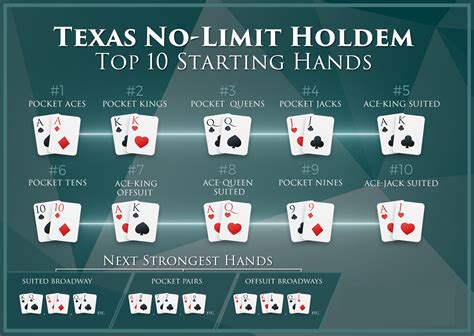 Famoso Texas Holdem Maos