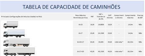 Ff Dimensoes Capacidade De Slots