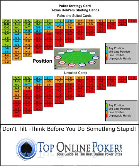 Flutuante De Estrategia De Poker