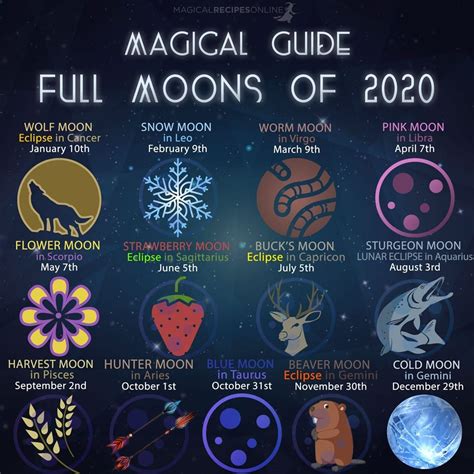 Full Moon Magic Bet365
