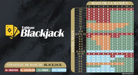 Gagner Au Blackjack Um Gratter