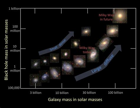 Galaxy Stars Betsul