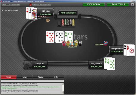 Gamblelicious Pokerstars