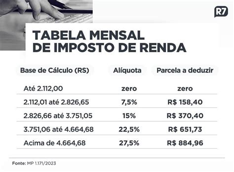 Ganhos De Casino Na Devolucao Do Imposto De Renda