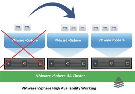 Gerenciar Vsphere Ha De Fenda De Tamanho