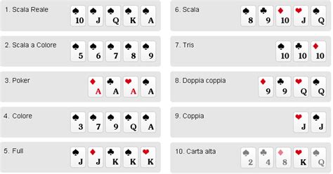 Giochi De Poker De Todos Os Italiana Gratis Online