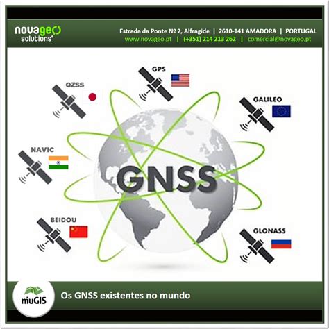 Glonass Por Satelite Numero Do Slot