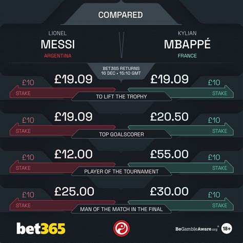 Golden Boot Bet365