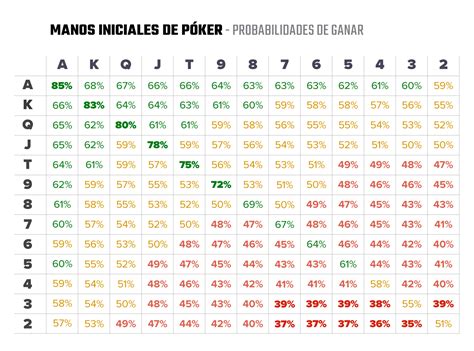 Grafico De Probabilidades De Poker