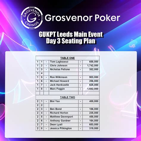 Grosvenor Leeds Merrion Poker