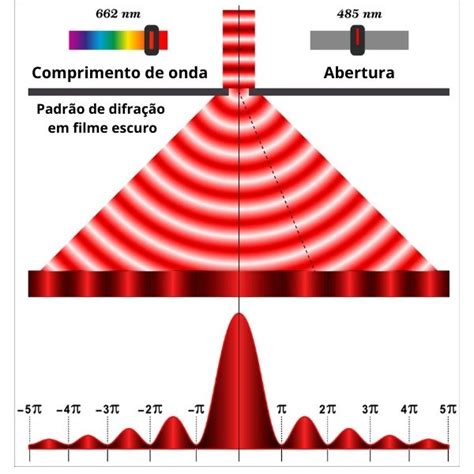 Gsm Fenda De Comprimento