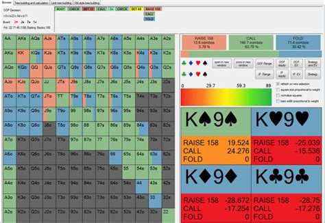 Gto De Poker Do Solver