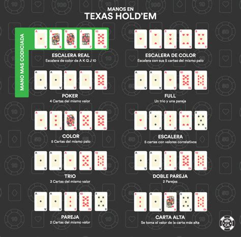 Guia Rapido Para O Texas Holdem