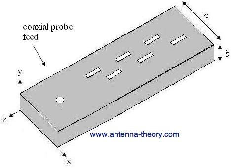 Guias De Onda Slot De Alimentacao Da Antena