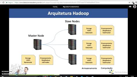 Hadoop Ocupados Do Mapa De Slots