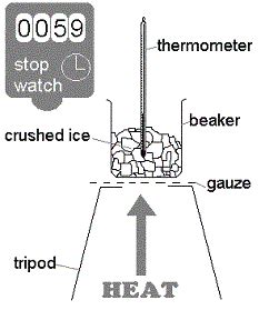 Heating Ice Brabet
