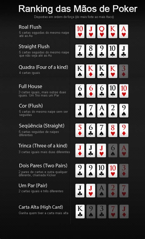 Hierarquia Das Maos De Poker Lista De Ordem