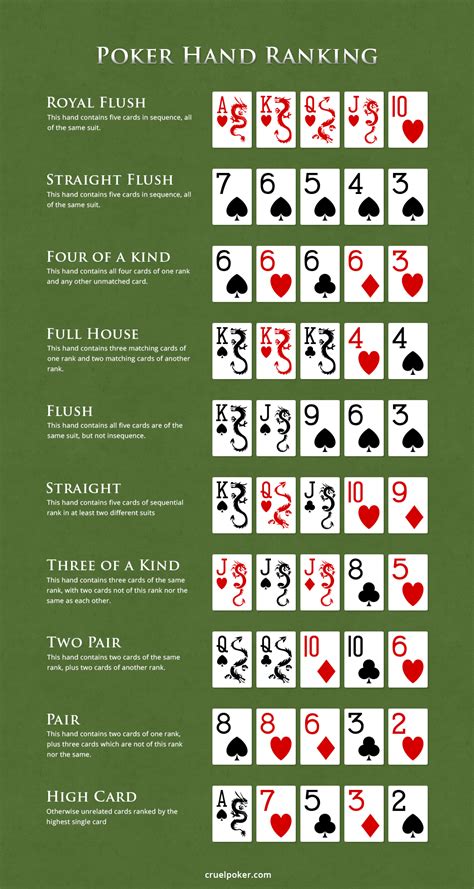 Hierarquia Das Maos De Poker Para Impressao