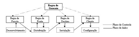 Holdem De Distribuicao De Software