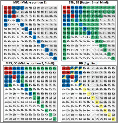 Holdem Final Tabela Estrategia