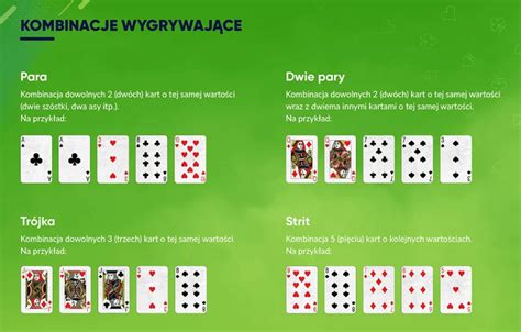 Holdem Jak Grac Zeby Wygrac