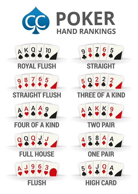 Holdem Poker Ranking Maos