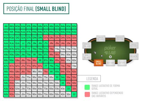 Holdem Probabilidade Grafico