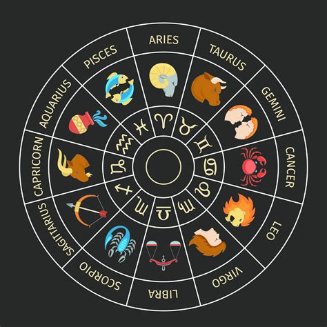Horoscope Bodog