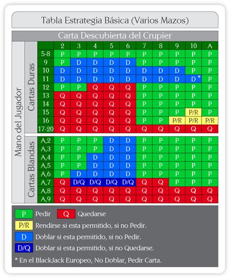 Hoteis Pensao Estrategia Basica De Blackjack