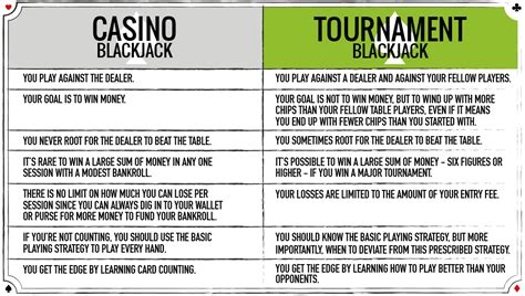 Hve Torneio De Blackjack