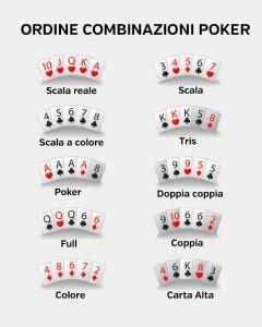 Il Poker E L Amore