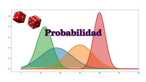 Imposicao De Probabilidades De Merda