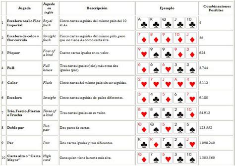 Instrucciones De Poker Descubierto