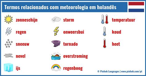 Intervalo De Tempo Em Holandes Het