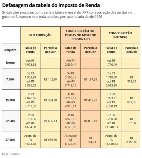 Irs As Regras De Jogos De Azar De Renda